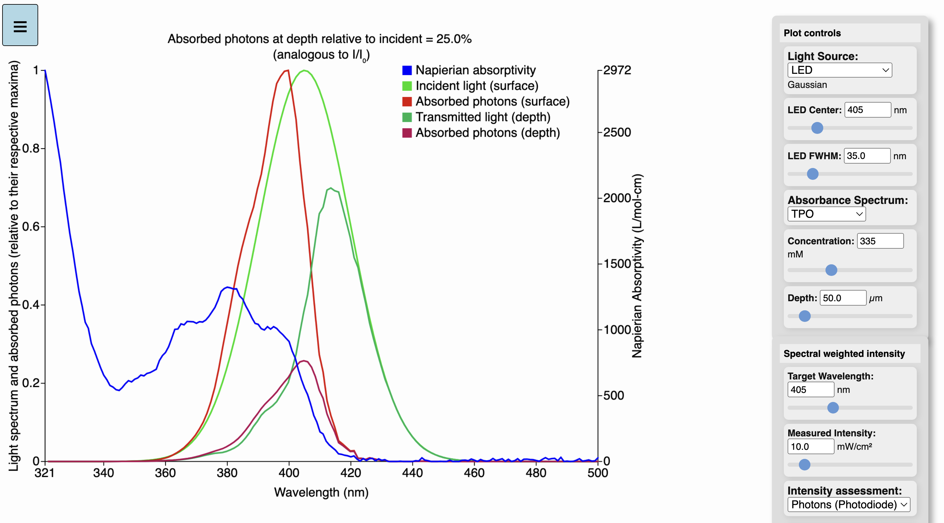 Broadband light attenuation preview