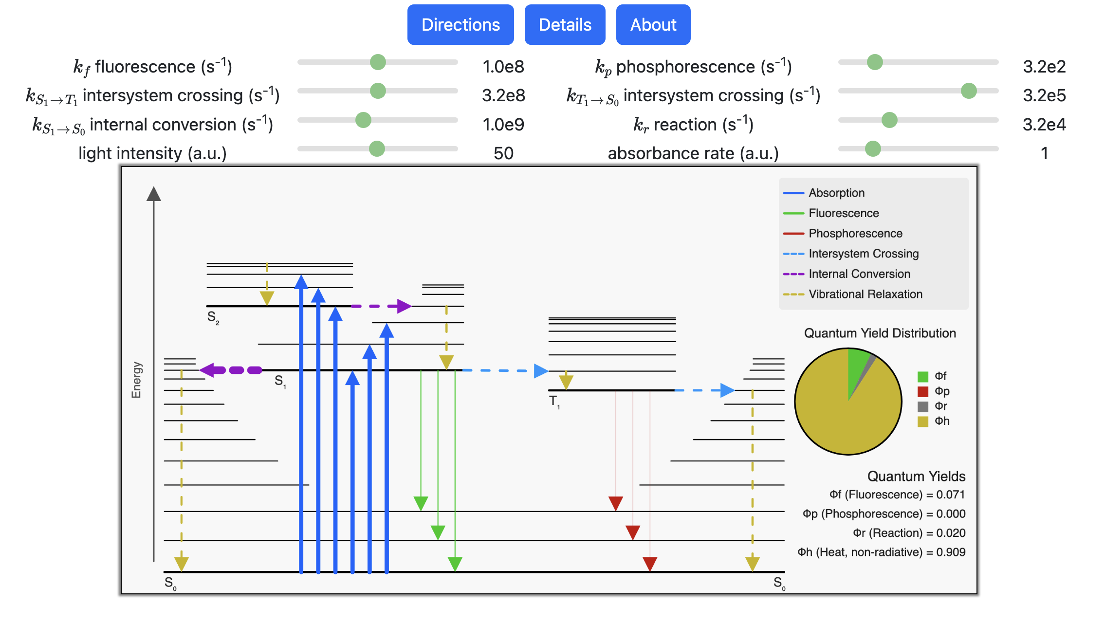 Jablonski diagram calculations preview