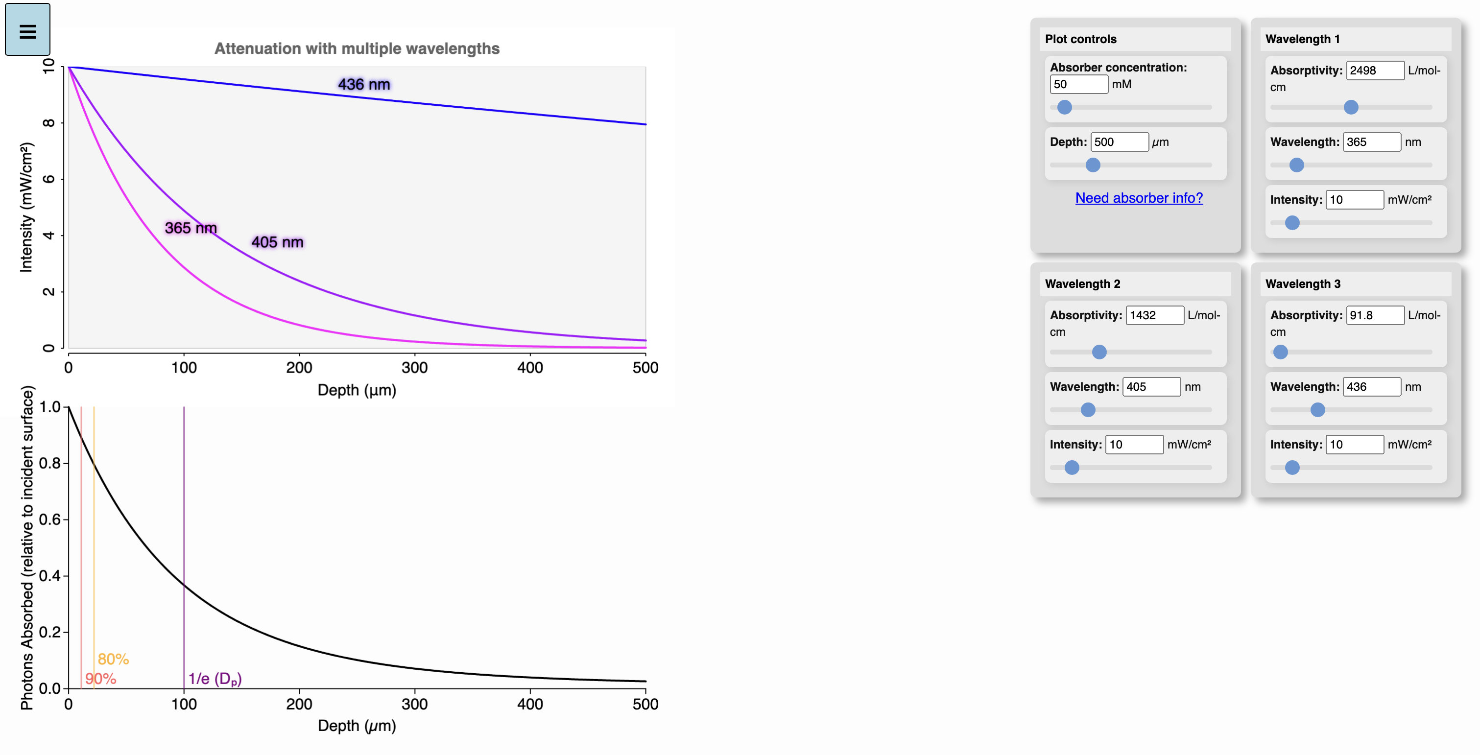 Multiwavelength light attenuation preview