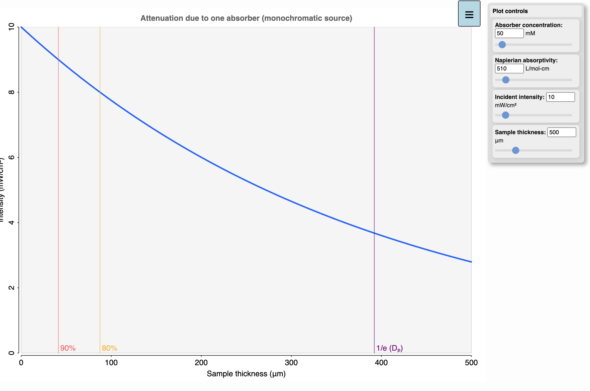 Single-wavelength light attenuation preview