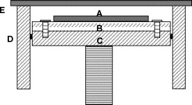 3D polymeric microfluidic device fabrication via contact liquid photolithographic polymerization (CLiPP) — graphical abstract