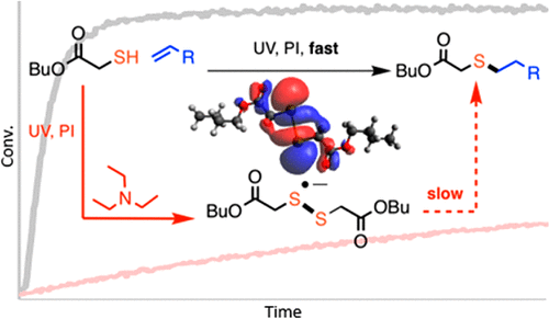 Amine Induced Retardation of the Radical-Mediated Thiol–Ene Reaction via the Formation of Metastable Disulfide Radical Anions — graphical abstract