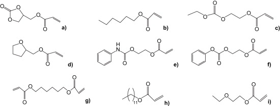 Copolymerization and dark polymerization studies for photopolymerization of novel acrylic monomers — graphical abstract