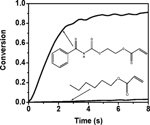 Design, Development, and Evaluation of Monovinyl Acrylates Characterized by Secondary Functionalities as Reactive Diluents to Diacrylates — graphical abstract