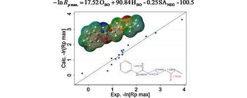 Development of quantitative structure–activity relationships for explanatory modeling of fast reacting (meth)acrylate monomers bearing novel functionality — graphical abstract