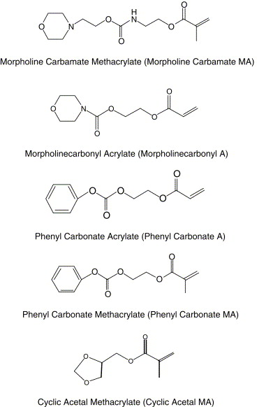 Development of highly reactive mono-(meth)acrylates as reactive diluents for dimethacrylate-based dental resin systems — graphical abstract