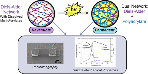 A Dual-Cure, Solid-State Photoresist Combining a Thermoreversible Diels–Alder Network and a Chain Growth Acrylate Network — graphical abstract