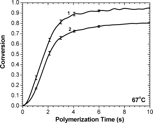 Effect of Aliphatic Spacer Substitution on the Reactivity of Phenyl Carbamate Acrylate Monomers — graphical abstract