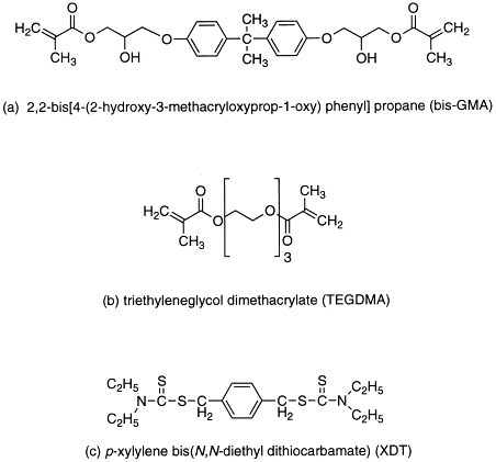 The effect of cure rate on the mechanical properties of dental resins — graphical abstract