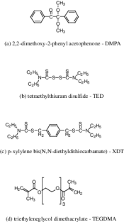 The effect of wavelength on the polymerization of multi(meth)acrylates with disulfide/benzilketal combinations — graphical abstract