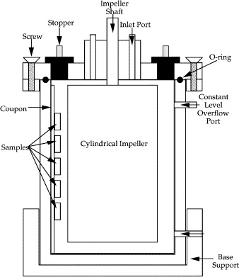 Effects of ultrafiltration membrane surface properties on Pseudomonas aeruginosa biofilm initiation for the purpose of reducing biofouling — graphical abstract