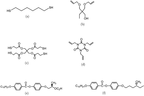 Electro-optic properties of thiol-ene polymer stabilized ferroelectric liquid crystals — graphical abstract