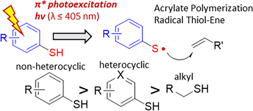 Evaluation of Aromatic Thiols as Photoinitiators — graphical abstract