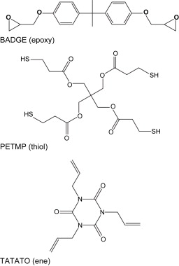 Evaluation and control of thiol–ene/thiol–epoxy hybrid networks — graphical abstract