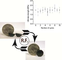 Externally Triggered Healing of a Thermoreversible Covalent Network via Self‐Limited Hysteresis Heating — graphical abstract