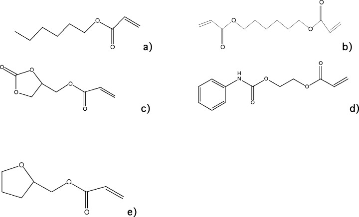 Factors affecting the sensitivity to acid inhibition in novel acrylates characterized by secondary functionalities — graphical abstract