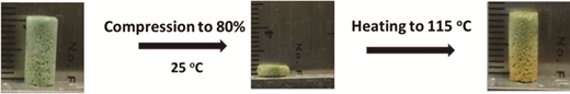 Fully recoverable rigid shape memory foam based on copper-catalyzed azide–alkyne cycloaddition (CuAAC) using a salt leaching technique — graphical abstract
