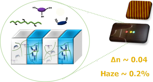 Holographic Photopolymer Material with High Dynamic Range (Δ<i>n</i>) via Thiol–Ene Click Chemistry — graphical abstract