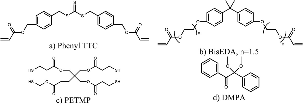 Influence of small amounts of addition‐fragmentation capable monomers on polymerization‐induced shrinkage stress — graphical abstract