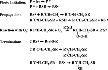 Investigations of step-growth thiol-ene polymerizations for novel dental restoratives — graphical abstract