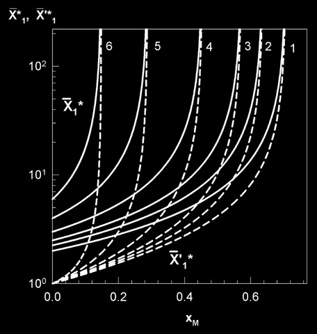 Kinetic Modeling of Thiol‐Ene Reactions with Both Step and Chain Growth Aspects — graphical abstract