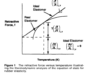 Mechanical properties of hydrogels and their experimental determination — graphical abstract
