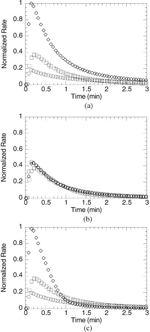 Mechanism and Modeling of a Thiol−Ene Photopolymerization — graphical abstract