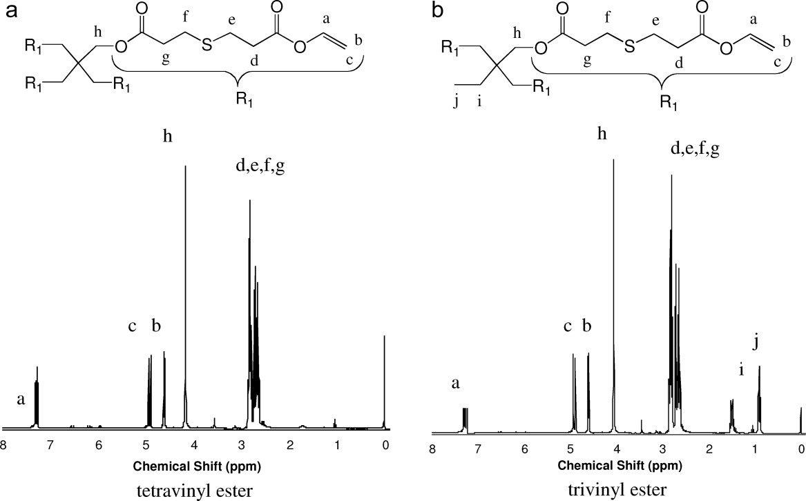 (Meth)acrylate vinyl ester hybrid polymerizations — graphical abstract