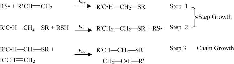Modeling of network degradation in mixed step-chain growth polymerizations — graphical abstract