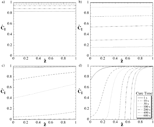 Modeling Thermal and Optical Effects on Photopolymerization Systems — graphical abstract