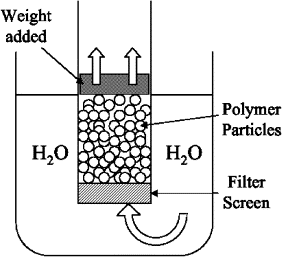 Modeling and verification of fluid-responsive polymer pumps for microfluidic systems — graphical abstract