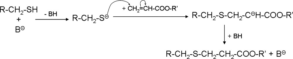Modifying network chemistry in thiol‐acrylate photopolymers through postpolymerization functionalization to control cell‐material interactions — graphical abstract