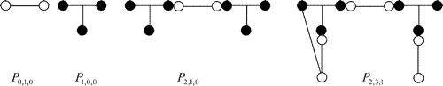 Molecular Weight Development during Thiol−Ene Photopolymerizations — graphical abstract