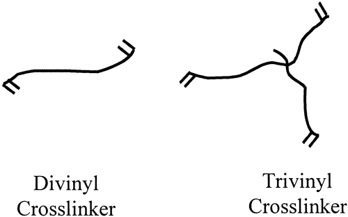 Monomer Functionality and Polymer Network Formation — graphical abstract
