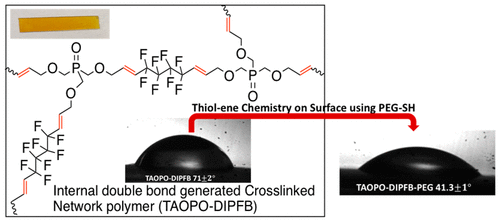 Phosphate-Based Cross-Linked Polymers from Iodo–ene Photopolymerization: Tuning Surface Wettability through Thiol–ene Chemistry — graphical abstract