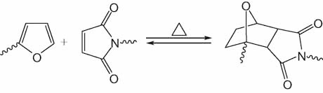 Photo‐Plasticity in Thiol‐ene Network Polymers – A Review — graphical abstract