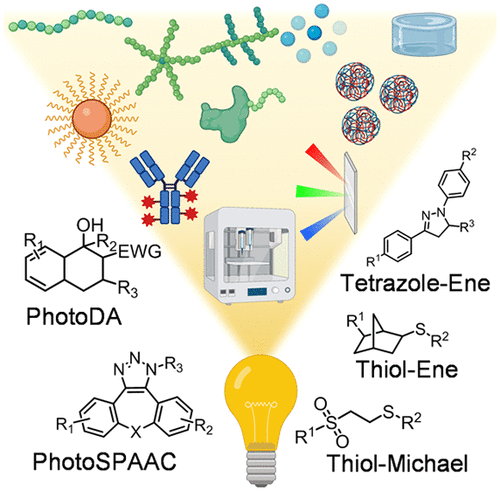 Photoclick Chemistry: A Bright Idea — graphical abstract