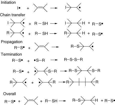 Photopolymerization kinetics, photorheology and photoplasticity of thiol–ene–allylic sulfide networks — graphical abstract