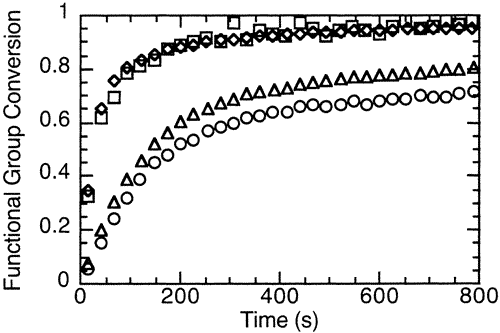 Photopolymerizations of Thiol−Ene Polymers without Photoinitiators — graphical abstract