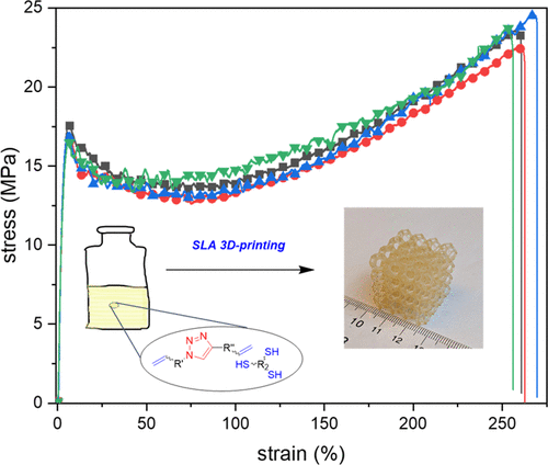 Poly(triazole) Glassy Networks via Thiol-Norbornene Photopolymerization: Structure–Property Relationships and Implementation in 3D Printing — graphical abstract