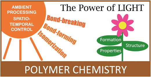 The power of light in polymer science: photochemical processes to manipulate polymer formation, structure, and properties — graphical abstract