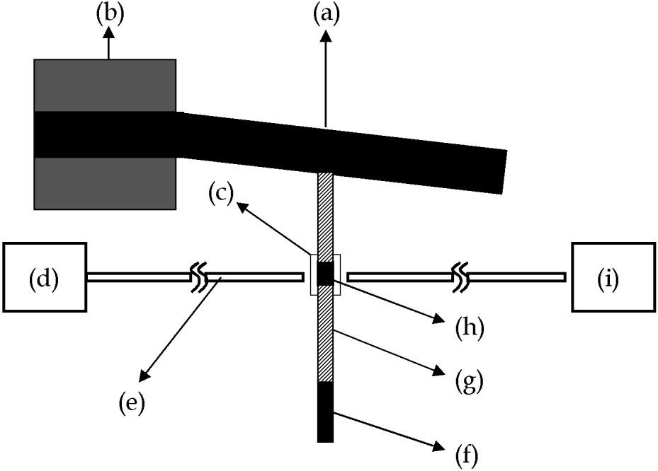 Probing the origins and control of shrinkage stress in dental resin composites. II. Novel method of simultaneous measurement of polymerization shrinkage stress and conversion — graphical abstract