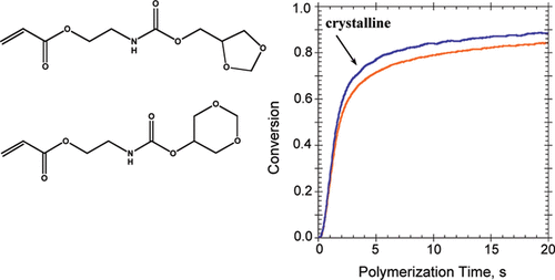 Rapid Solid-State Photopolymerization of Cyclic Acetal-Containing Acrylates — graphical abstract