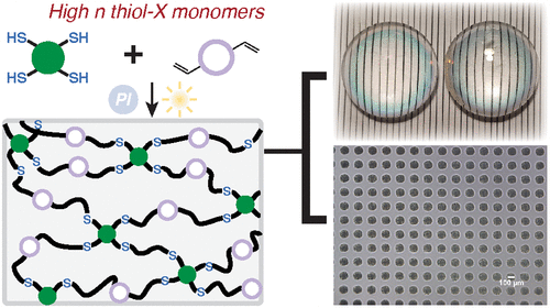 Realizing High Refractive Index Thiol-X Materials: A General and Scalable Synthetic Approach — graphical abstract