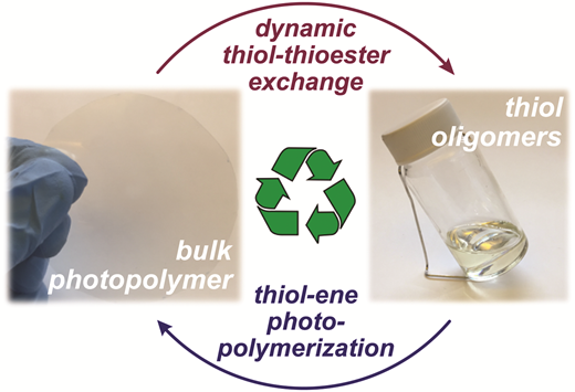 Recyclable and repolymerizable thiol–X photopolymers — graphical abstract