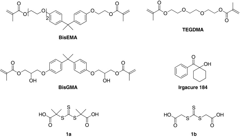 Reducing Shrinkage Stress of Dimethacrylate Networks by Reversible Addition–Fragmentation Chain Transfer — graphical abstract