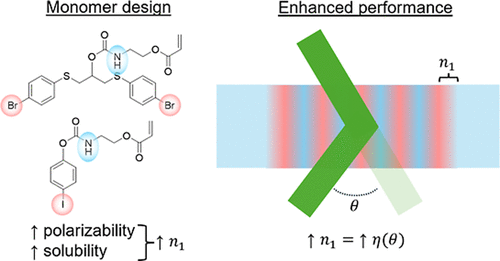High-Refractive-Index Halogenated Urethane Acrylates in Polyurethane for 2-Stage Material Applications — graphical abstract