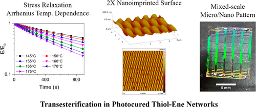 Remoldable Thiol–Ene Vitrimers for Photopatterning and Nanoimprint Lithography — graphical abstract