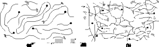 The significance of chain length dependent termination in cross-linking polymerizations — graphical abstract