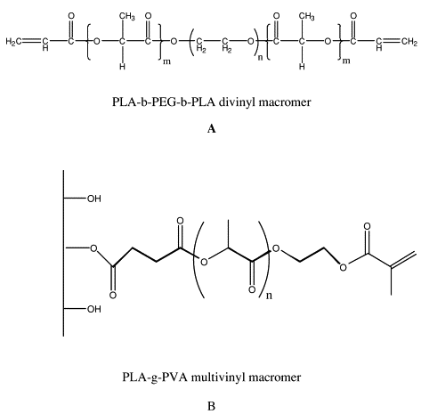 In situ forming degradable networks and their application in tissue engineering and drug delivery — graphical abstract